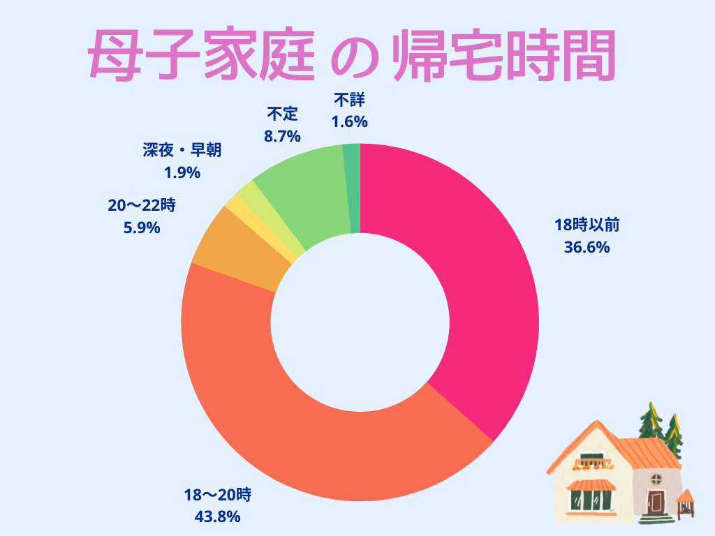 母子家庭の帰宅時間